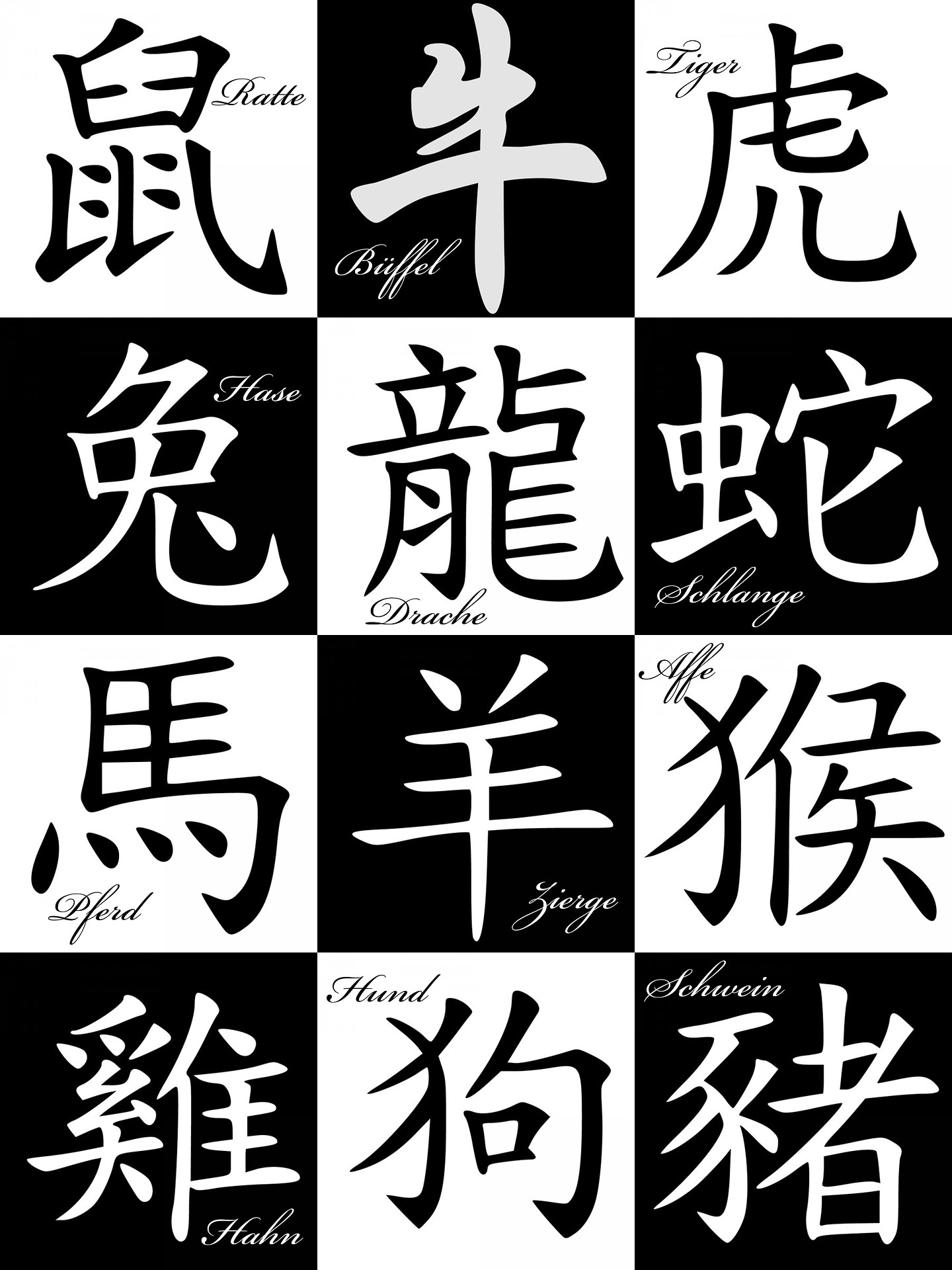 12 zodiákus